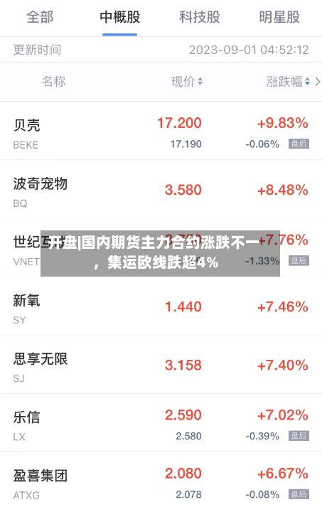 开盘|国内期货主力合约涨跌不一	，集运欧线跌超4%-第2张图片