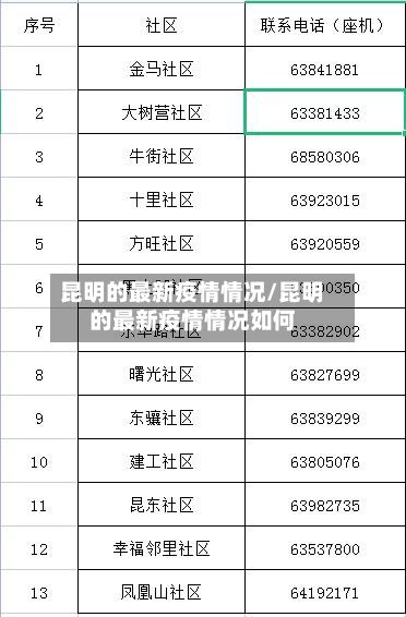 昆明的最新疫情情况/昆明的最新疫情情况如何-第2张图片