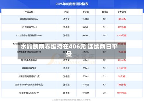 水晶剑南春维持在406元 连续两日平盘-第2张图片