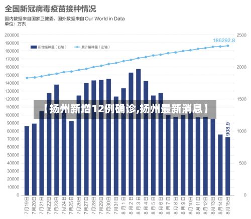 【扬州新增12例确诊,扬州最新消息】