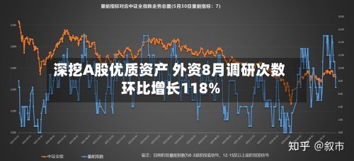 深挖A股优质资产 外资8月调研次数环比增长118%