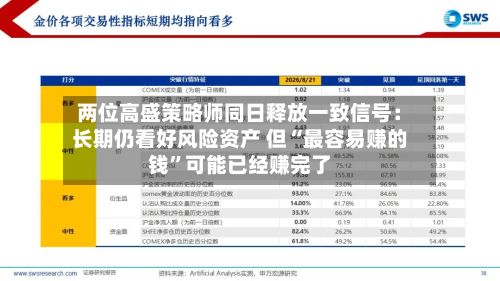 两位高盛策略师同日释放一致信号：长期仍看好风险资产 但“最容易赚的钱”可能已经赚完了-第2张图片