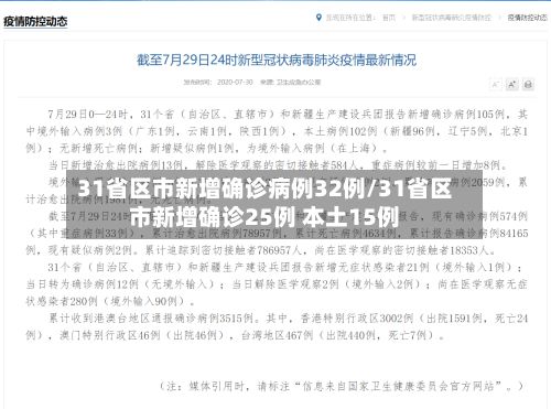 31省区市新增确诊病例32例/31省区市新增确诊25例 本土15例