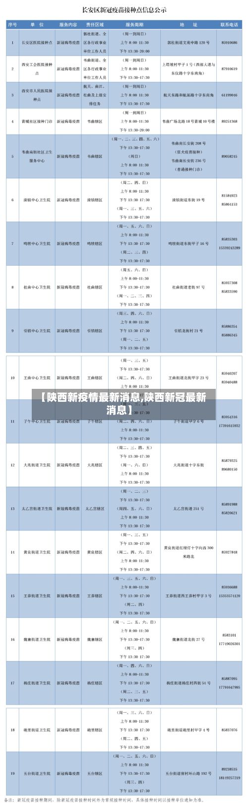 【陕西新疫情最新消息,陕西新冠最新消息】-第2张图片