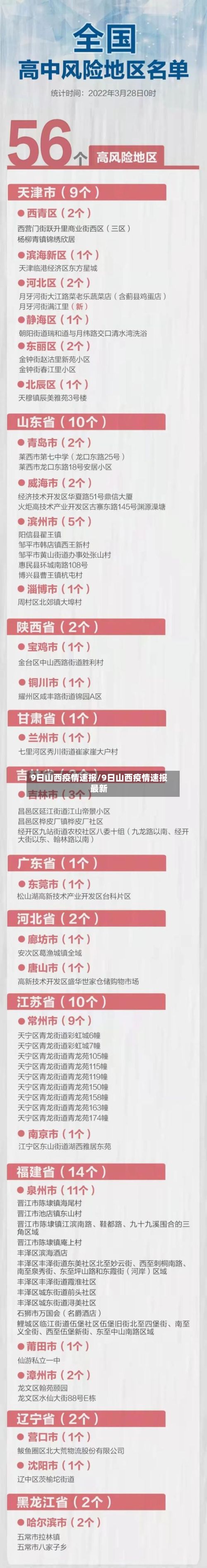 9日山西疫情速报/9日山西疫情速报最新-第2张图片