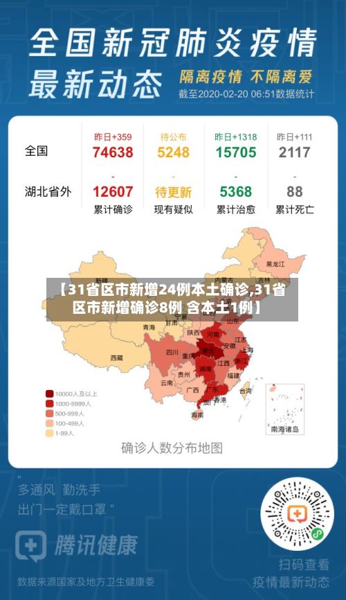 【31省区市新增24例本土确诊,31省区市新增确诊8例 含本土1例】