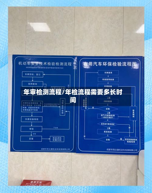年审检测流程/年检流程需要多长时间