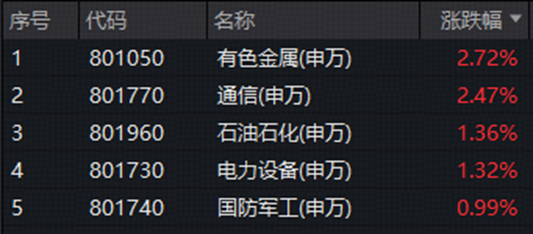 3900点拉锯战！美债变局点燃有色行情，黄金+锂业携手走强！CPO迎双重催化