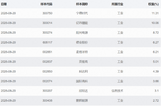 3900点拉锯战！美债变局点燃有色行情，黄金+锂业携手走强！CPO迎双重催化