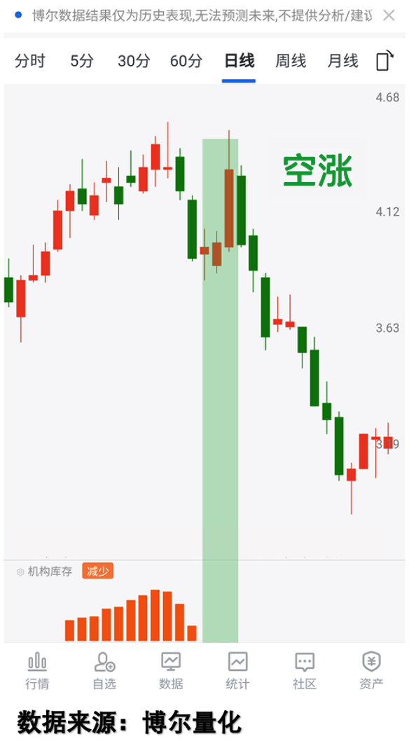 REITs频获增持，难道布局时点已到？