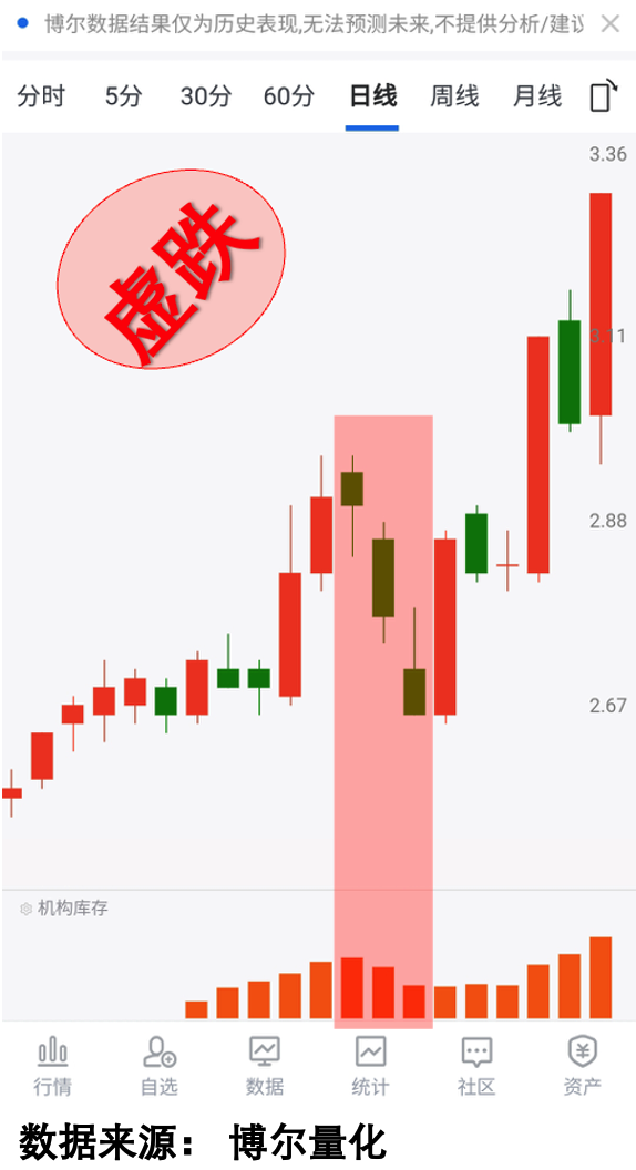 REITs频获增持，难道布局时点已到？