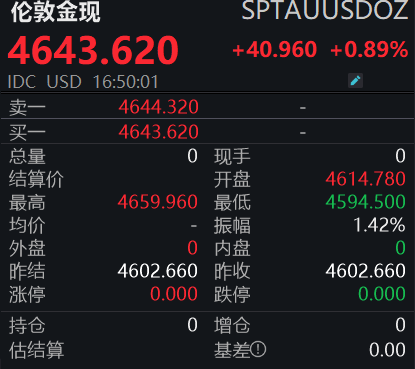 国内金价重回1000元大关，后市怎么走？