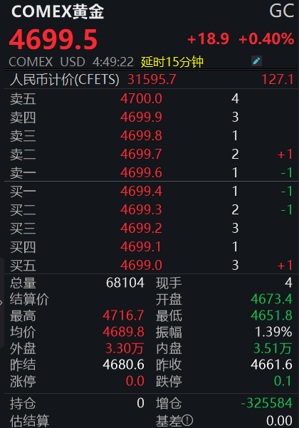 国内金价重回1000元大关，后市怎么走？