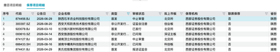 耐普股份IPO回旋镖，扎住西部证券！