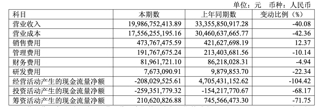 金价波动冲击黄金珠宝业，老凤祥二季度净利跌超七成