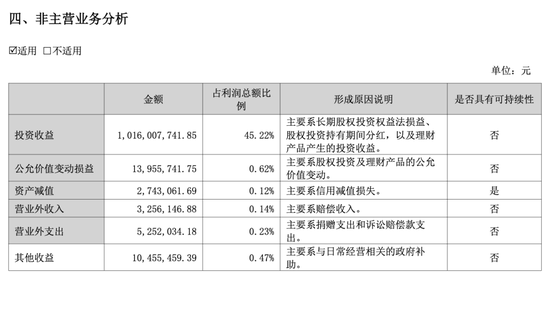 三七互娱半年报的AB面：游戏卖不动，投资来“续命	”