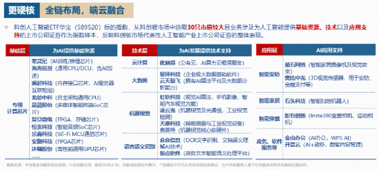 国产算力迎利好！智谱上线新模型+千亿项目落地，科创人工智能ETF华宝（589520）一键卡位国产AI核心赛道