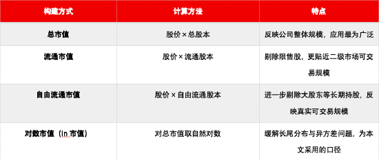 源达信息：规模因子十年回测 小市值溢价的检验与策略构建——金融工程研究