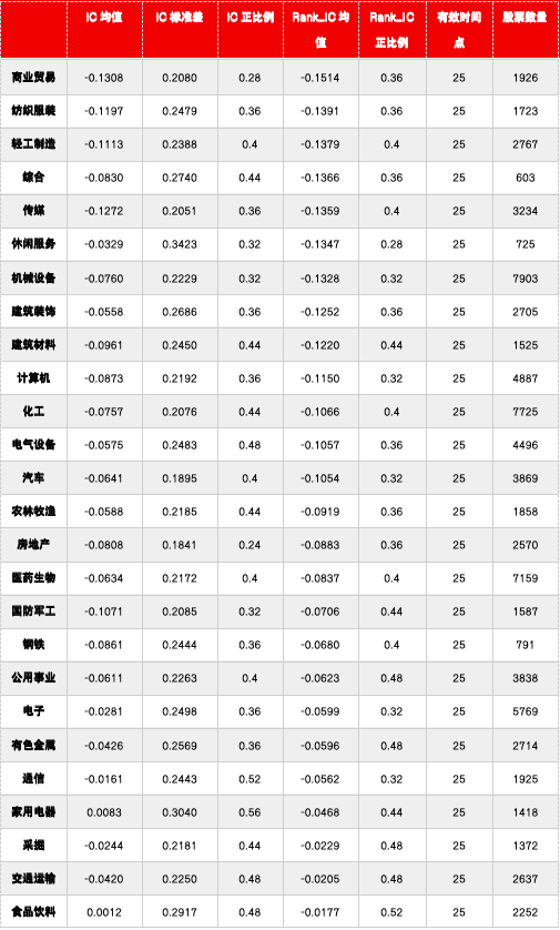 源达信息：规模因子十年回测 小市值溢价的检验与策略构建——金融工程研究