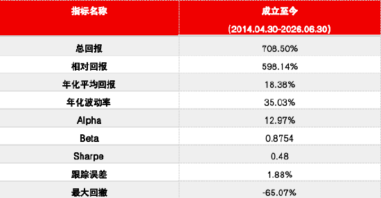 源达信息：规模因子十年回测 小市值溢价的检验与策略构建——金融工程研究