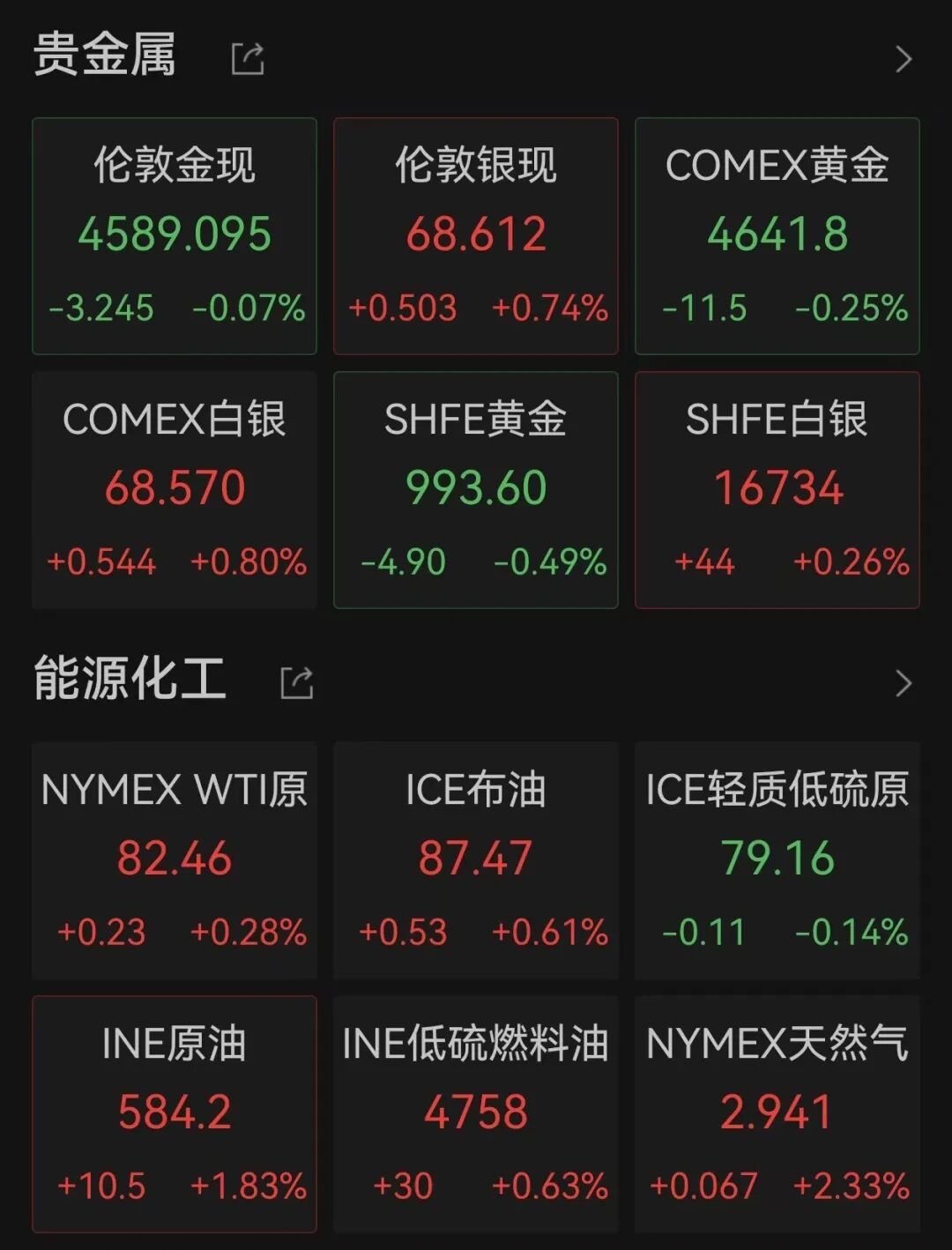 美股全线上涨，软件巨头涨超21%