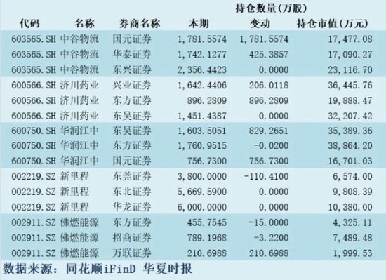 上半年扎堆这些赛道！券商抱团背后的“阳谋	”与“陷阱”？