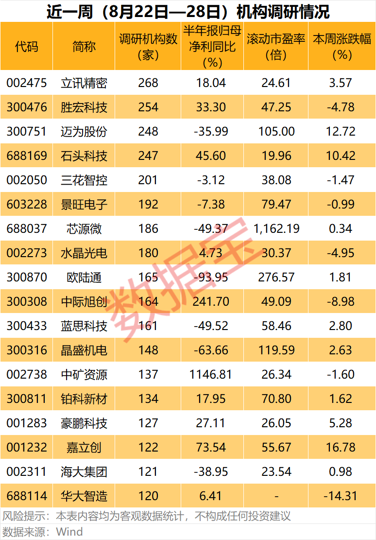 集齐CPO、人形机器人、汽车电子等热门题材	，002475，这只龙头股火了（附名单）