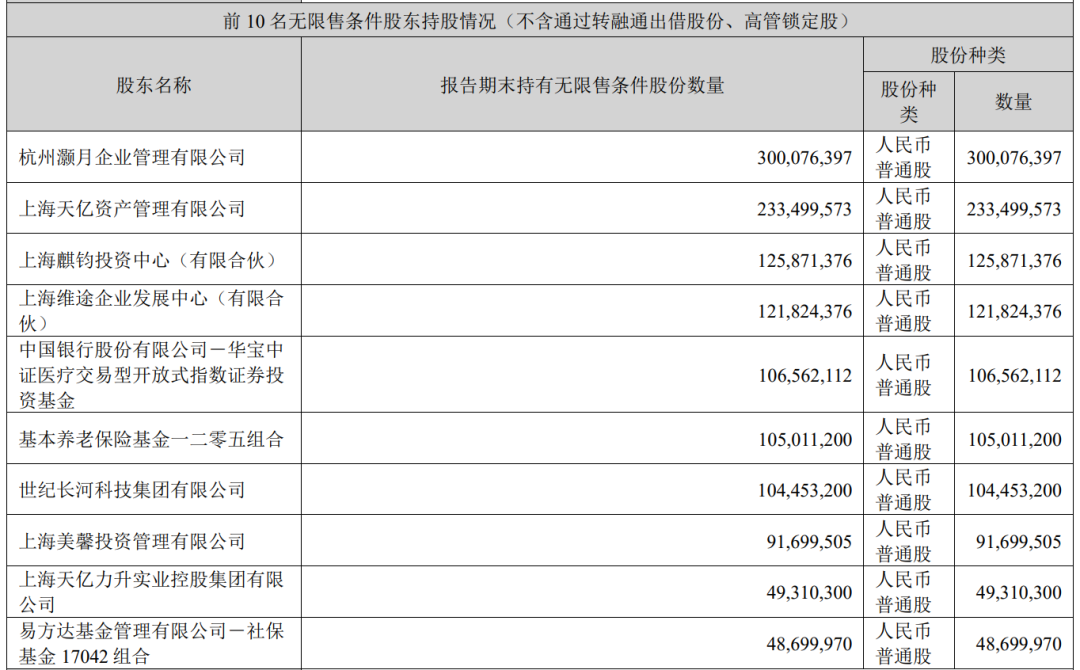 “牛散”章建平夫妇退出体检龙头股十大股东！二季度调仓频繁，最新动向曝光