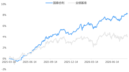 真正把“心安”落在净值上	，这只“固收+”做对了什么？