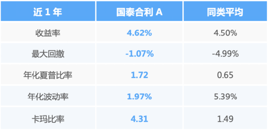真正把“心安”落在净值上	，这只“固收+”做对了什么？