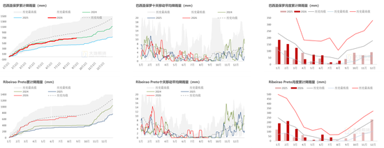白糖：外盘继续定价利多风险