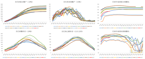 白糖：外盘继续定价利多风险