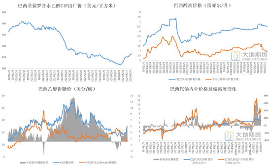 白糖：外盘继续定价利多风险