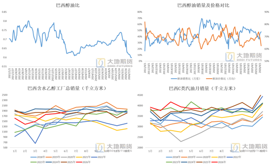 白糖：外盘继续定价利多风险