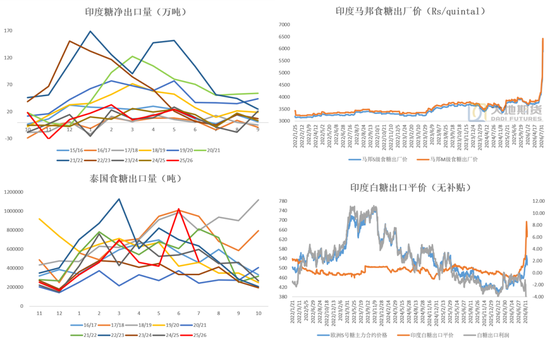 白糖：外盘继续定价利多风险