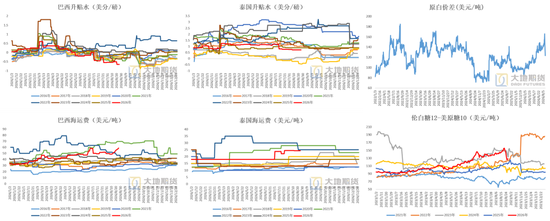 白糖：外盘继续定价利多风险