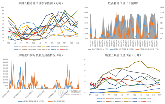 白糖：外盘继续定价利多风险
