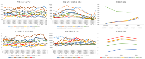白糖：外盘继续定价利多风险