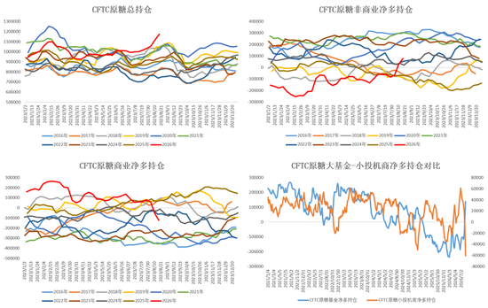 白糖：外盘继续定价利多风险