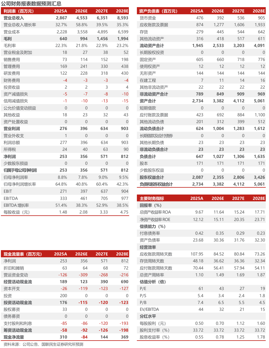同飞股份2026年半年报点评：储能温控持续增长，数据中心液冷打开成长空间【国联民生电新】
