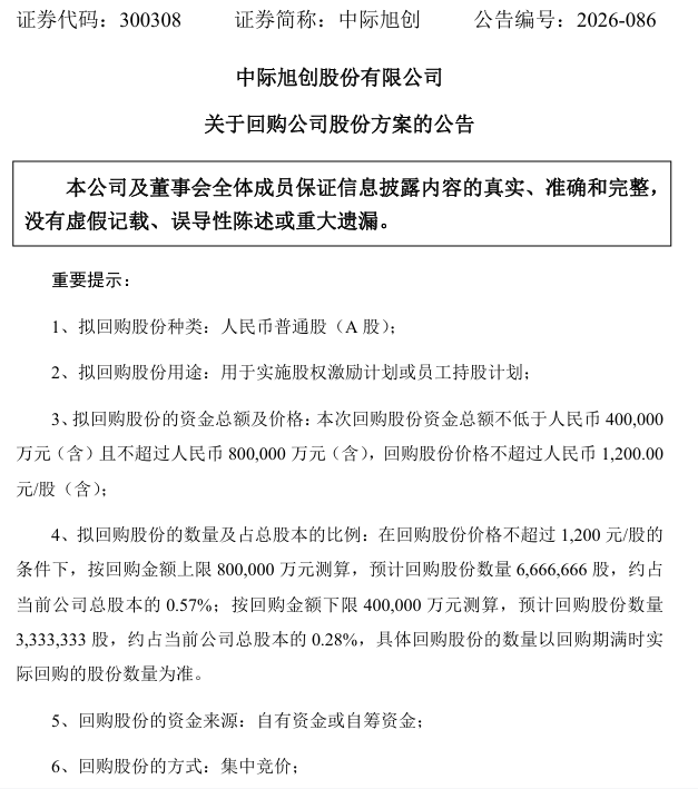 300308	，拟最高80亿元回购股份