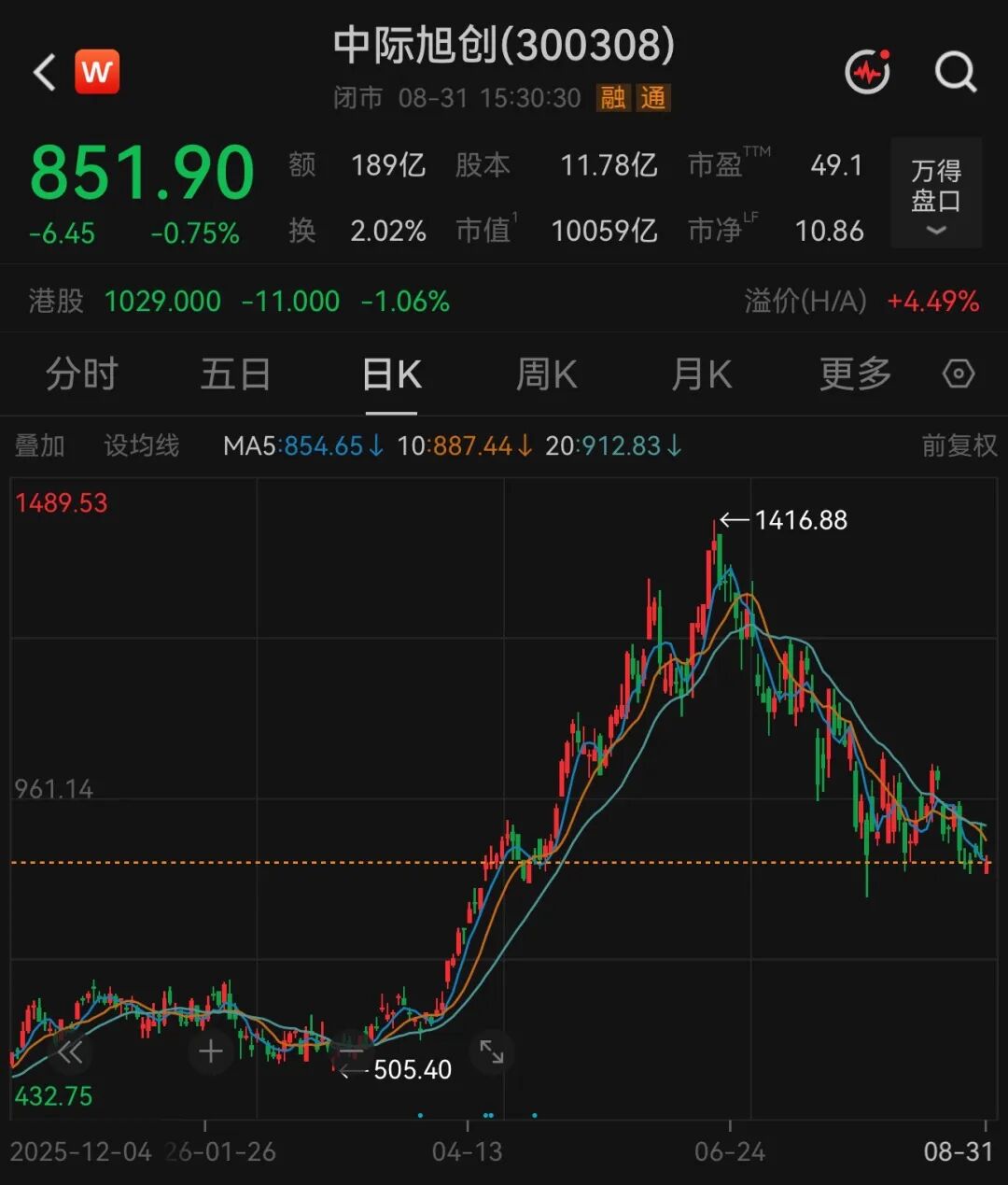 300308，拟最高80亿元回购股份