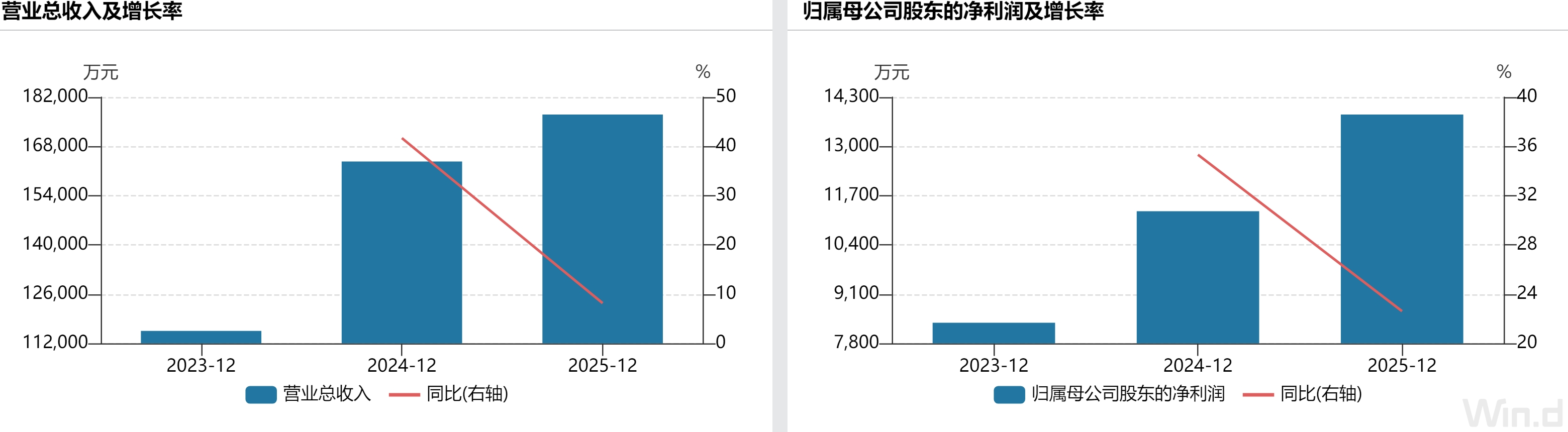 产能利用率下滑	，瑞高新材缘何还要扩产？