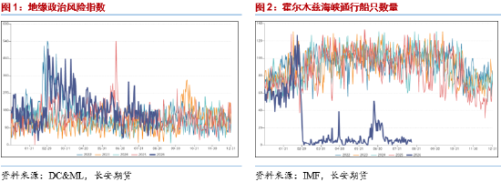 长安期货范磊：地缘波动维持不定，关注原油期权布局
