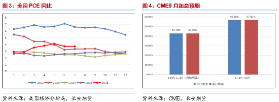 长安期货范磊：地缘波动维持不定	，关注原油期权布局