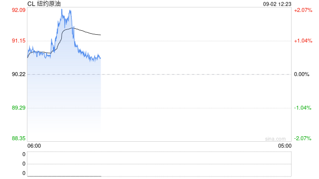 光大期货:9月2日能源化工日报