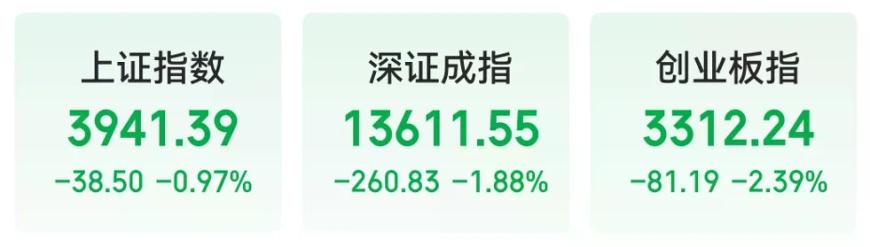 多重利空突袭！突然，全线杀跌！