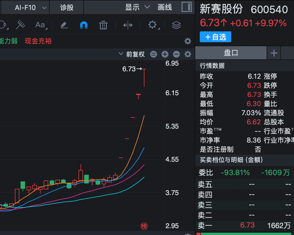 5连板牛股提示风险：公司还在被证监会立案调查中