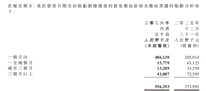 “一哥	”位置	，飞鹤越守越吃力