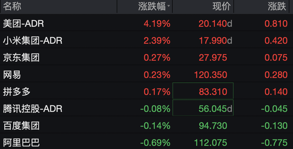 道指深夜涨超300点，科技、中概龙头走高，英伟达大涨超3%	，金银双双拉升